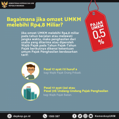 Bagaimana jika omzet UMKM melebihi Rp4,8 Miliar? - 20180706